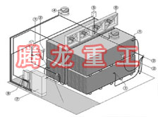 指接板烘干設(shè)備、指接板干燥設(shè)備、指接板烘干機、指接板干燥機、木工板烘干設(shè)備、木工板干燥設(shè)備...